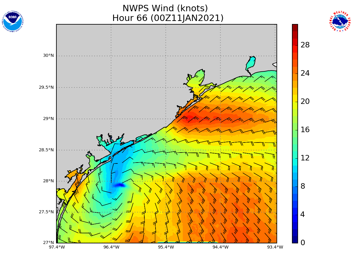 NWPS Wind